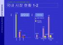 (21세기 참신한 사업계획서) 전 세계 누구나 나만의 캐릭터를 가진다! ( 캐릭터전문포탈사업계획서) 11페이지