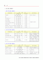 (프로포절) ‘잠시 딴 길로 샌 동료시민(수형자)’를 위한 교정복지 프로그램 25페이지