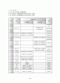 (프로포절) “정신지체 아동의 학교생활 능력향상 프로그램” 14페이지