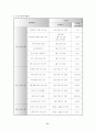 (프로포절) “정신지체 아동의 학교생활 능력향상 프로그램” 17페이지