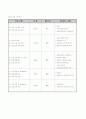 (프로포절) -학교 내 교우 관계에서 어려움을 경험한 아이들을 위한 사회기술훈련 프로그램 [프로그램 명 : 어울림], 제안서, 프로그램 35페이지