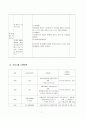 (프로포절) 장년층 지체장애인의 심리사회적 재활을 위한 여가활동증진 프로그램 12페이지