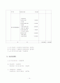 (프로포절) 장년층 지체장애인의 심리사회적 재활을 위한 여가활동증진 프로그램 16페이지