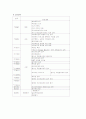 복지기관 자원봉사 및 체험 실습보고서,종합사회복지관,기관의 주요 사업내용,사회복지사의 주요역할 7페이지