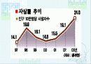 (프로포절) 저소득 독거 어르신, 소년소녀가장, 장애인 난방비 지원을 위한 “따뜻한 겨울나기” 4페이지