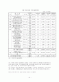 여가산업의 개념과 유형 및 산업별 특성과 마케팅 전략 15페이지