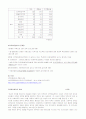 (아동 복지기관에 대한 이해) 지역 아동 복지센터의 현황과 문제점 및 해결방안 - 지역아동센터의 설립배경, 개념, 역할, 현황 및 실태, 문제점 2페이지