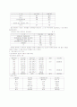 (아동복지실현) 결식아동에 대한 이해와 문제점 및 해결방안  [최근 불거진 급식문제를 중심으로] 4페이지