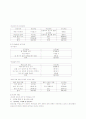 (아동복지실현) 결식아동에 대한 이해와 문제점 및 해결방안  [최근 불거진 급식문제를 중심으로] 5페이지