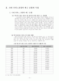 최근 카지노 산업의 대외 환경변화와 국내 카지노산업의 최근 동향과 특징 12페이지