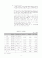 최근 카지노 산업의 대외 환경변화와 국내 카지노산업의 최근 동향과 특징 15페이지