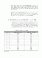 최근 카지노 산업의 대외 환경변화와 국내 카지노산업의 최근 동향과 특징 19페이지