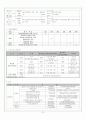 (프로포절) 통합 자원봉사활동을 통한 정신장애인 재활과 편견완화 프로그램 8페이지