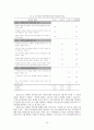 한국사회의 부정부패와 시민성 10페이지