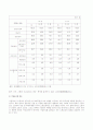 [호주제] 호주제 폐지와 노동시장의 변화 8페이지