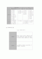 우리나라 지방세 체계 4페이지