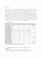 중국 IT산업 현황과 전망 1페이지