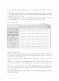 중국 IT산업 현황과 전망 3페이지