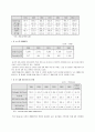 중국 IT산업 현황과 전망 5페이지