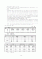 한국의빈곤및고용정책 16페이지