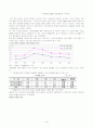 한국의빈곤및고용정책 31페이지