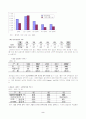 한국의빈곤및고용정책 32페이지