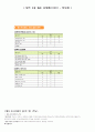 워드프로세서 필기를  준비하는 학생을위한 요약본~ 2급(3급 포함) 1페이지