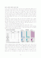 3M의 환경경영 19페이지