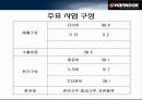 한국타이어 재무구조와 배당 정책 (기업분석) 6페이지
