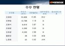 한국타이어 재무구조와 배당 정책 (기업분석) 12페이지