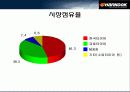 한국타이어 재무구조와 배당 정책 (기업분석) 17페이지