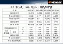 한국타이어 재무구조와 배당 정책 (기업분석) 20페이지