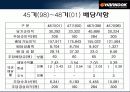 한국타이어 재무구조와 배당 정책 (기업분석) 21페이지