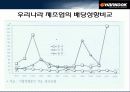 한국타이어 재무구조와 배당 정책 (기업분석) 30페이지