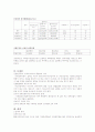 지체장애인(지체 장애아동의 특성과 심리) 4페이지