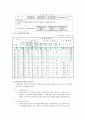 사회복지관의 현황과 문제점 및 해결방안 4페이지