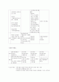 사회복지관의 현황과 문제점 및 해결방안 32페이지