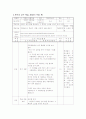 초등학교미술3학년 1학기 1단원 자연의 아름다움 지도안 1페이지