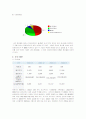 한국타이어의 자본구조와 배당정책 5페이지