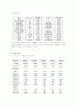 한국타이어의 자본구조와 배당정책 7페이지