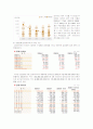 한국타이어의 자본구조와 배당정책 9페이지