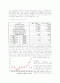 한국타이어의 자본구조와 배당정책 12페이지