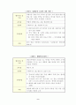 예비 아빠가 될 대학생을 위한 금연프로그램 9페이지