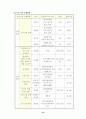 예비 아빠가 될 대학생을 위한 금연프로그램 12페이지