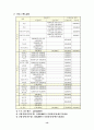 예비 아빠가 될 대학생을 위한 금연프로그램 13페이지