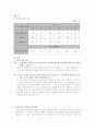 Faraday의 얼음통 실험 2페이지