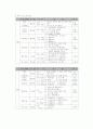 ‘우울증 예방과 그로인한 자살예방’(프로포절) 4페이지