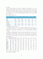 [사회현상]수도권 집중화와 농촌황폐화 현상 5페이지