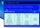 저가 항공사에 대한 공항의 대응전략(인천국제공항을 중심으로) 10페이지