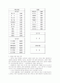 사업계획서 - 개동반 가능한 호프집 3페이지